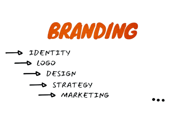 Content Marketing Strategy