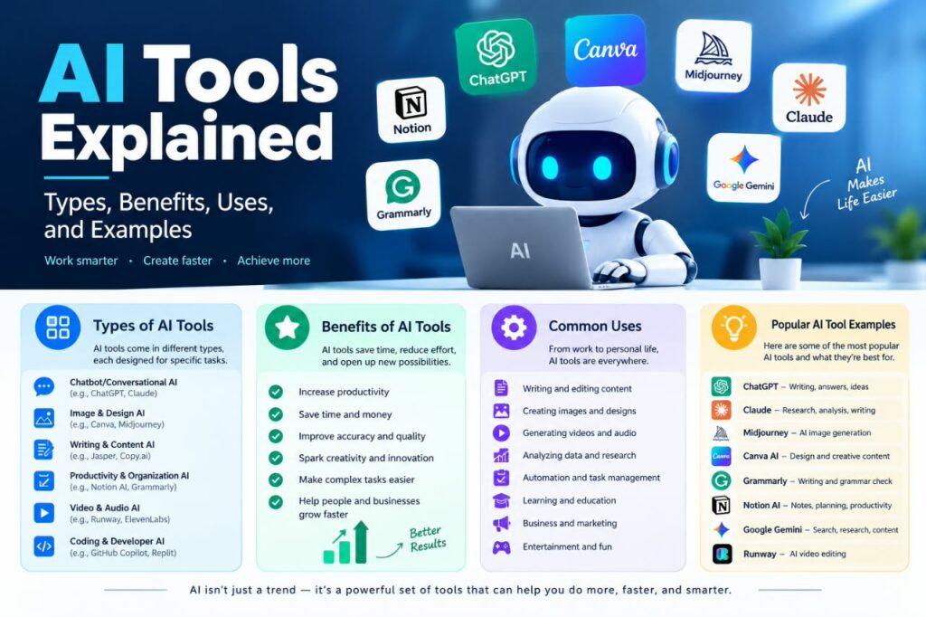 AI Tools Explained: Types, Benefits, Uses, and Examples